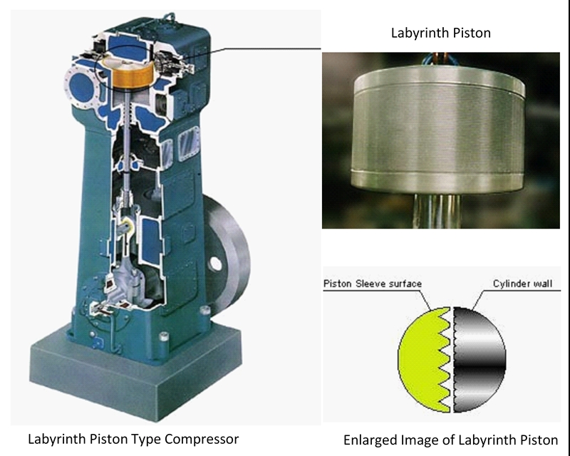 Reciprocating Compressor 2