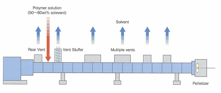jsw extruder 3