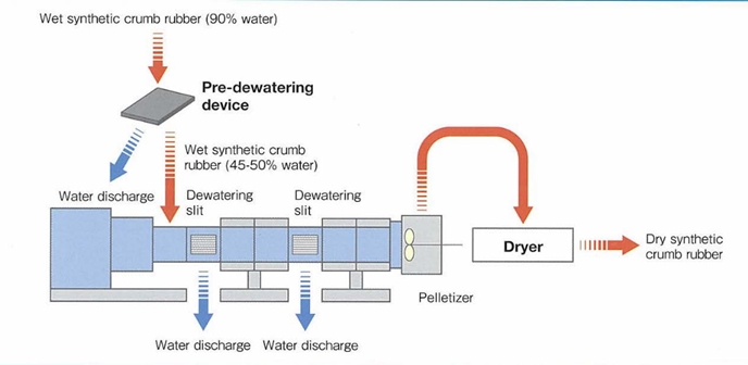 jsw extruder 4